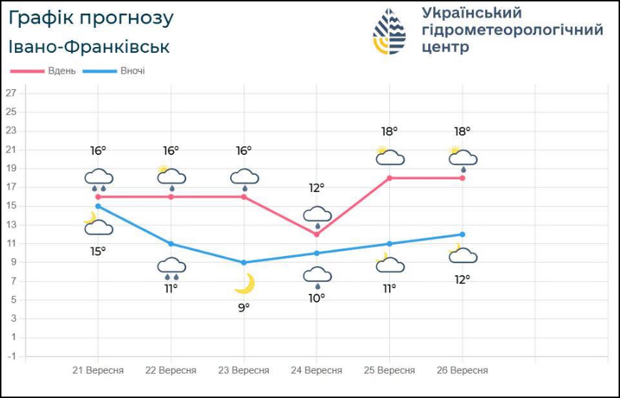 В Карпатах випав перший сніг у вересні: що про це кажуть синоптики