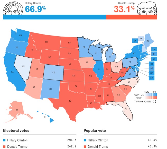 рейтинг кандидатов Fivethirtyeigh