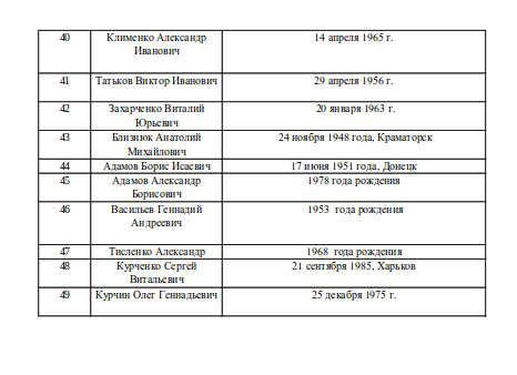 Захарченко &quot;заборонив&quot; Ахметову та іншим екс-регіоналам в'їзд на територію ДНР