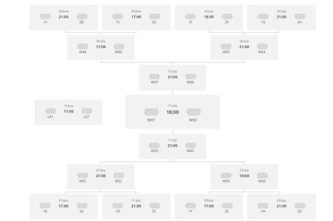 Розклад ігор 1/8, 1/4, 1/2 і фіналу ЧС 2018