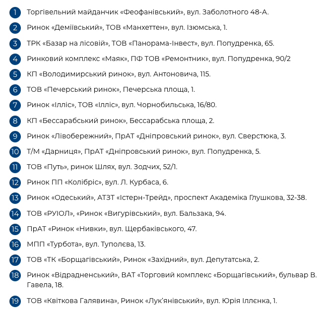 У Києві з неділі запрацюють 19 ринків
