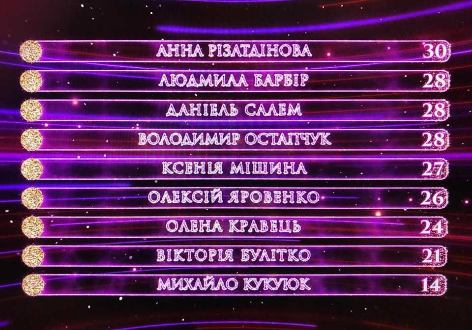 Танцы со звездами 2019: неожиданные результаты шоу 6 октября (фото, видео)