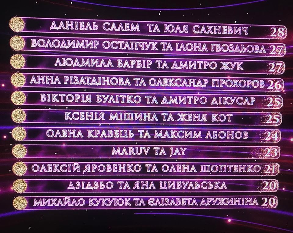 Танцы со звездами: неожиданные результаты 5 эфира (видео)