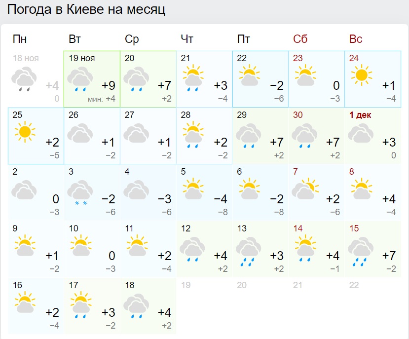 Синоптики рассказали, когда в Украине снова потеплеет