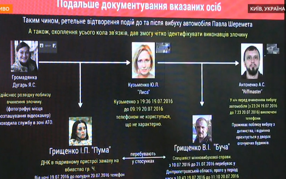 Убийство Шеремета: опубликованы имена и фото всех подозреваемых
