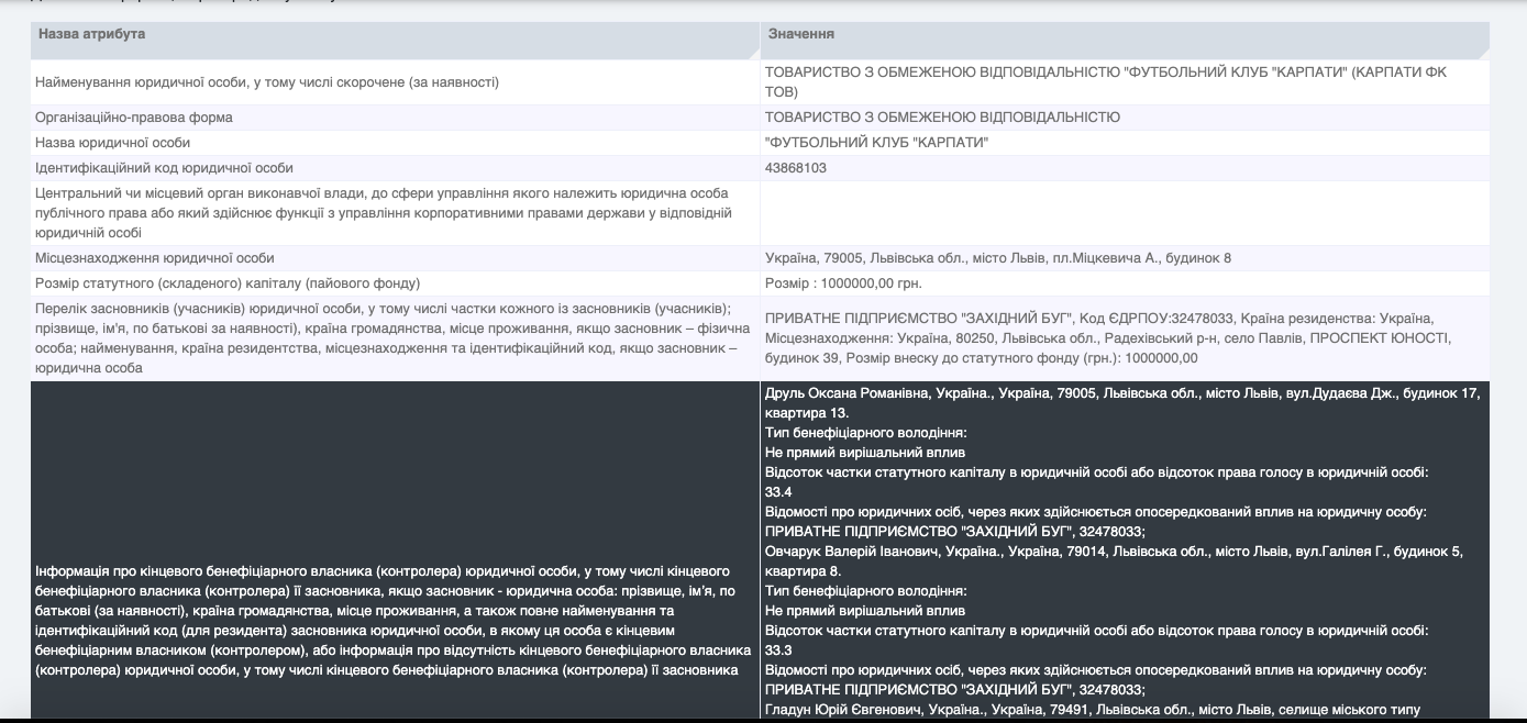 У Львові вирішили перезаснувати ФК &quot;Карпати&quot;