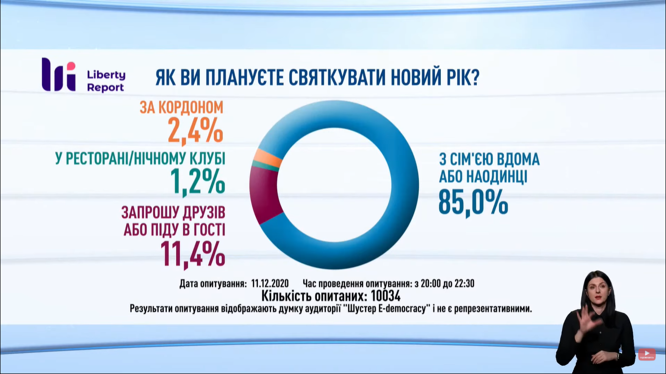 Українці ошелешили планами святкування Нового року