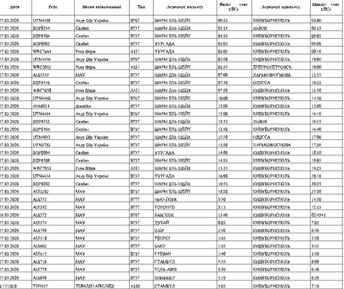 Евакуація українців з-за кордону: оприлюднено графік чартерних рейсів в Україну