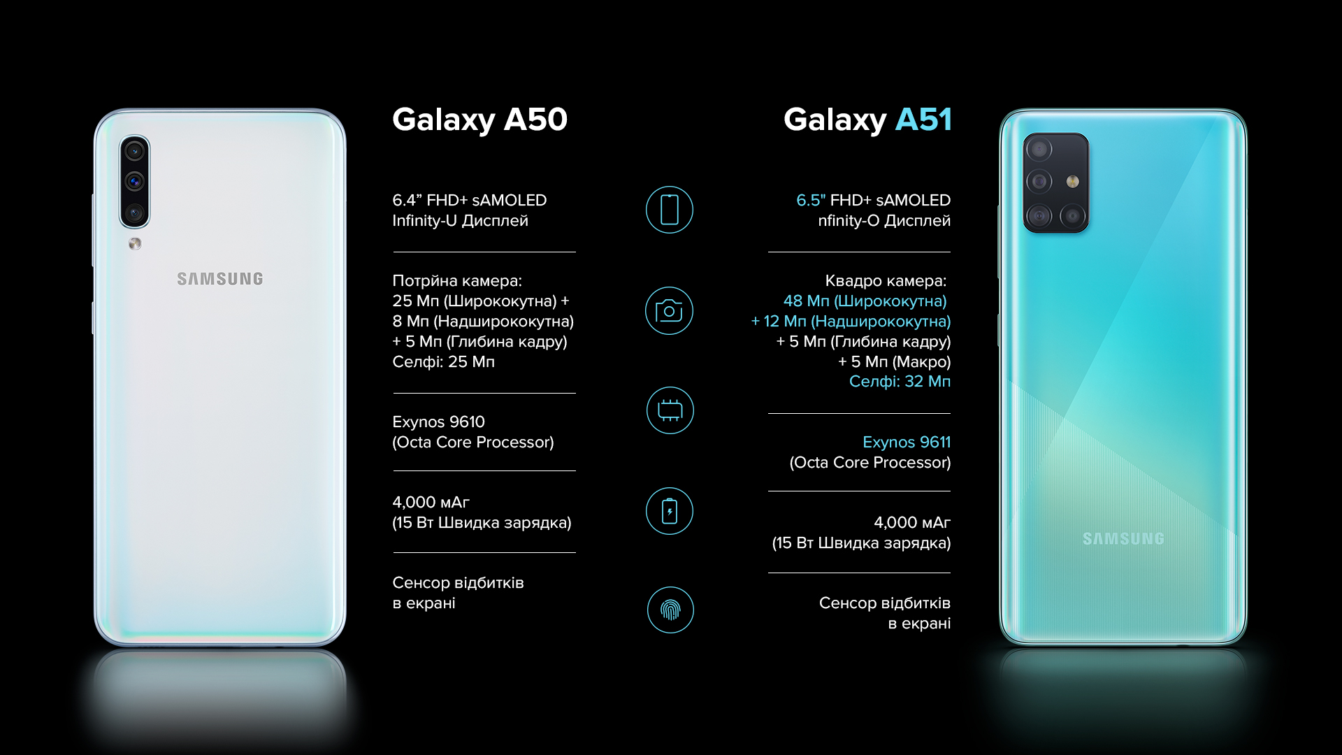 Сравнение galaxy s23 и s24. Samsung Galaxy a51. Самсунг галакси а 51. Samsung галакси a51. Samsung Galaxy a51 Размеры.