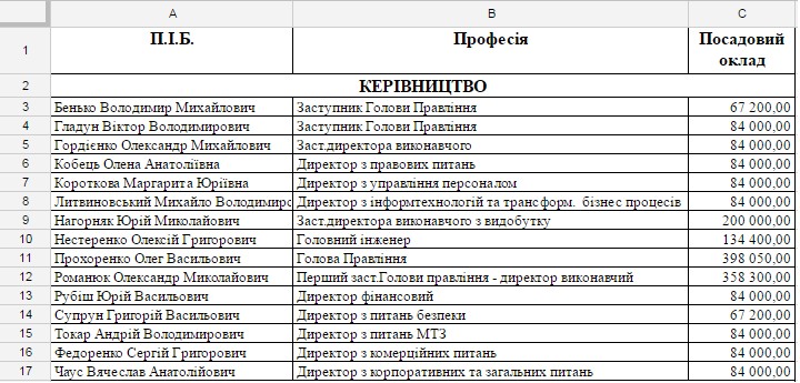Бизнесмен Тамразов обнародовал документы с данными о зарплате аппарата "Укргаздобычи"
