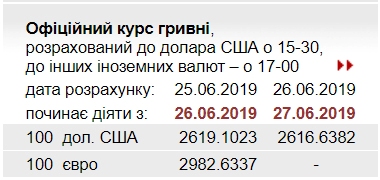 НБУ снизил официальный курс доллара