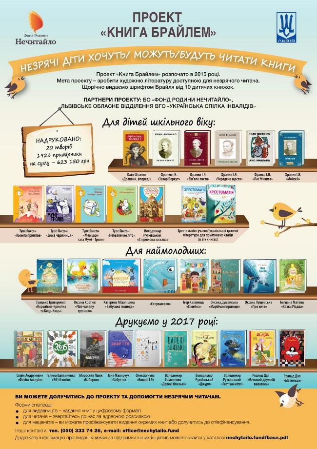 Фонд семьи Святослава Нечитайло сделал доступной незрячим детям новую Хрестоматию современной украинской литературы