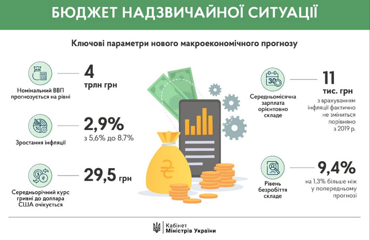 В Кабмине ожидают улучшения экономической ситуации уже во II полугодии