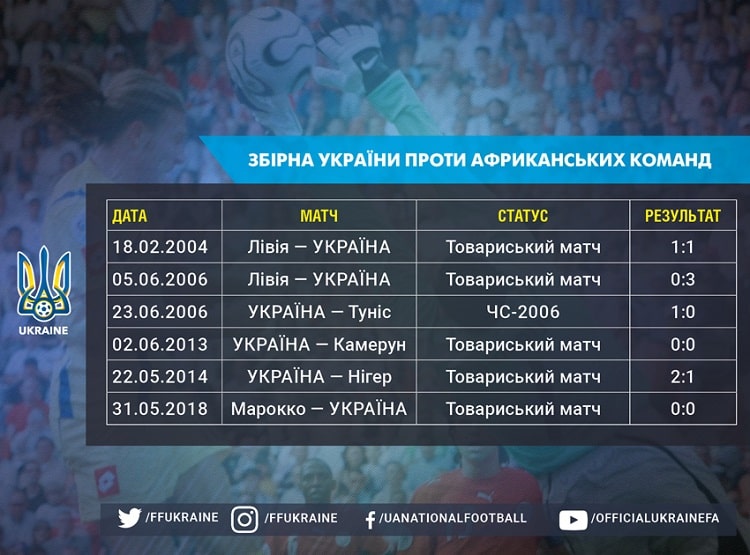 Украина - Нигерия: анонс матча