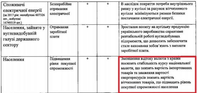 Міненерго пропонує віддати ДТЕК 4 млрд гривень через пріоритет газового вугілля