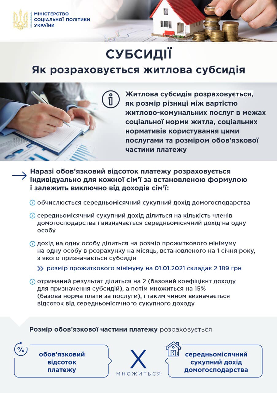 В Украине выросли субсидии на коммуналку: кому повезло больше всего