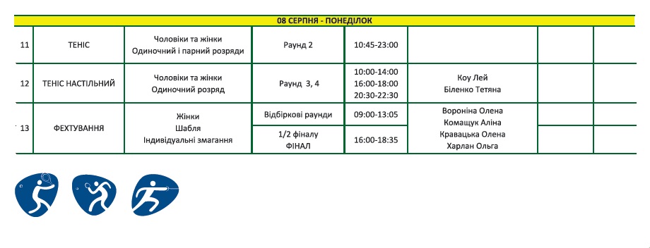 расписание украинских спортспменво на Олимпиаде в Рио
