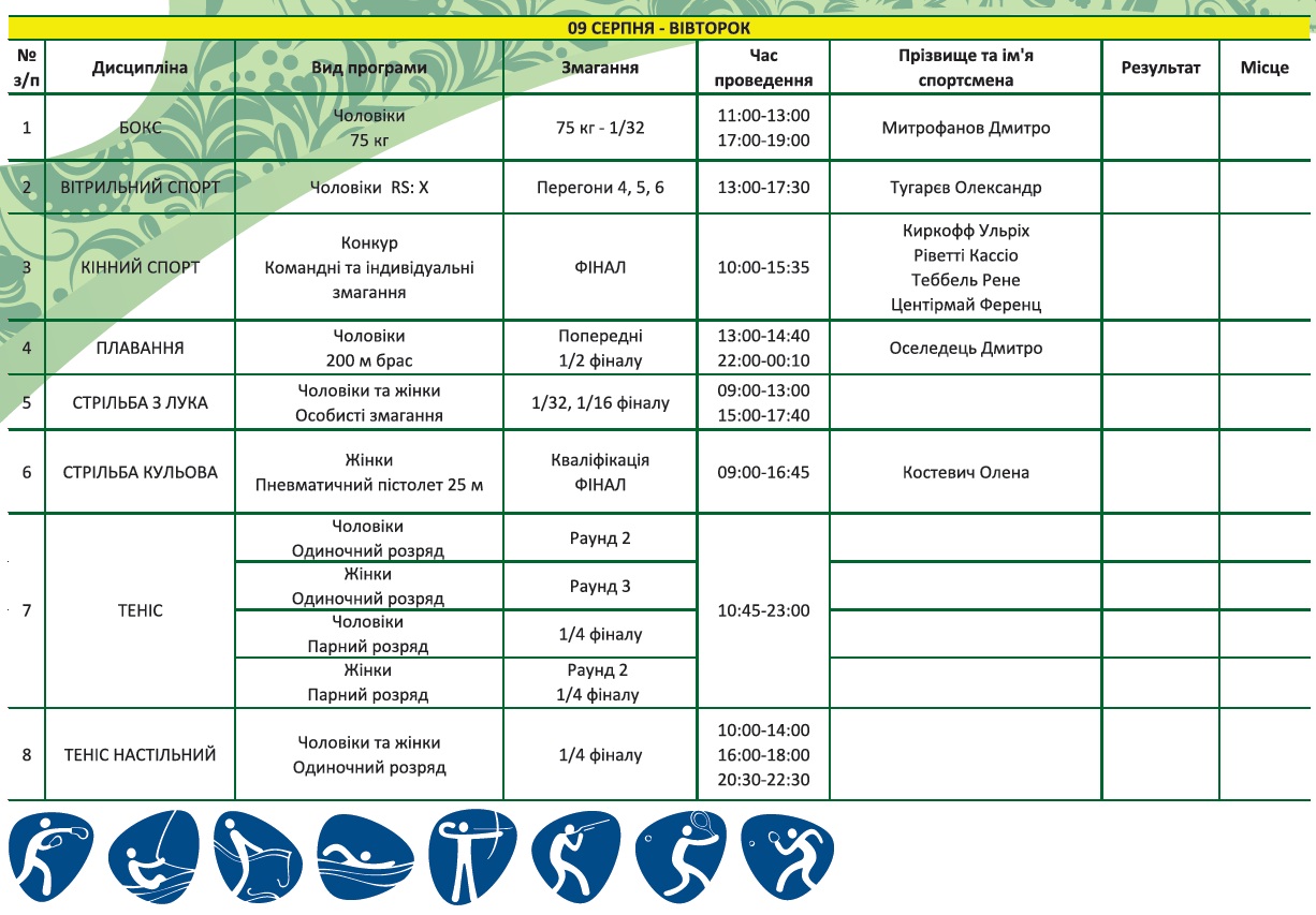 расписание украинских спортсменов на Олимпиаде 2016 в Рио
