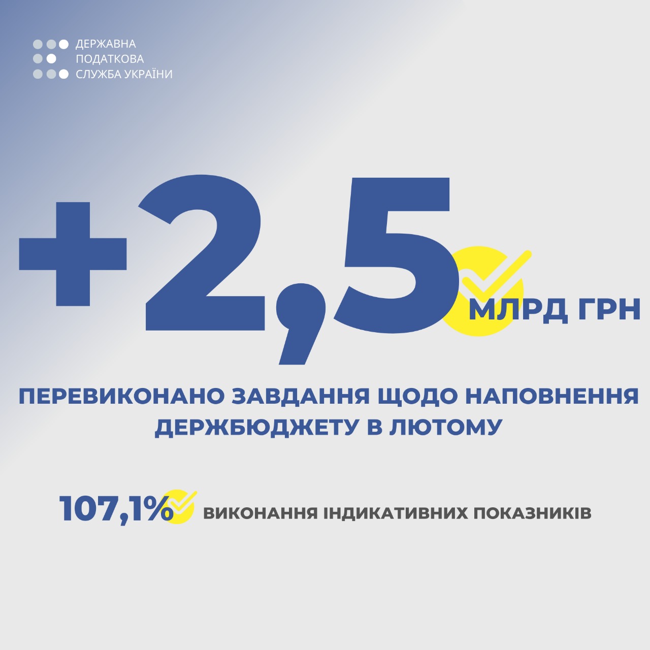 Верланов: в феврале налоговая перевыполнила план на 2,5 млрд грн