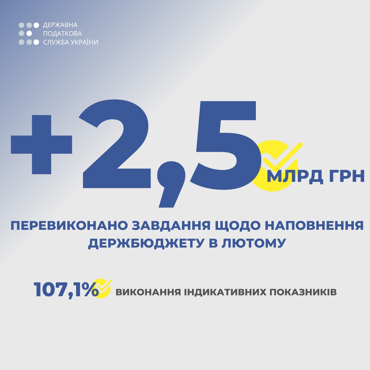 Верланов: у лютому податкова перевиконала план на 2,5 млрд грн