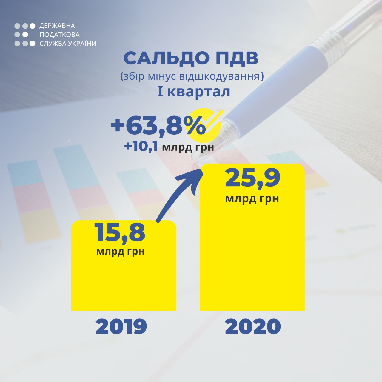 Верланов: податкова гарантує продовження поступу у боротьбі із мінімізаційними схемами з ПДВ 