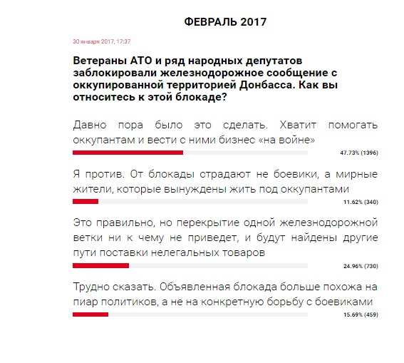 Блокада Донбасса: читатели РБК-Украина высказались о перекрытии ЖД-путей активистами