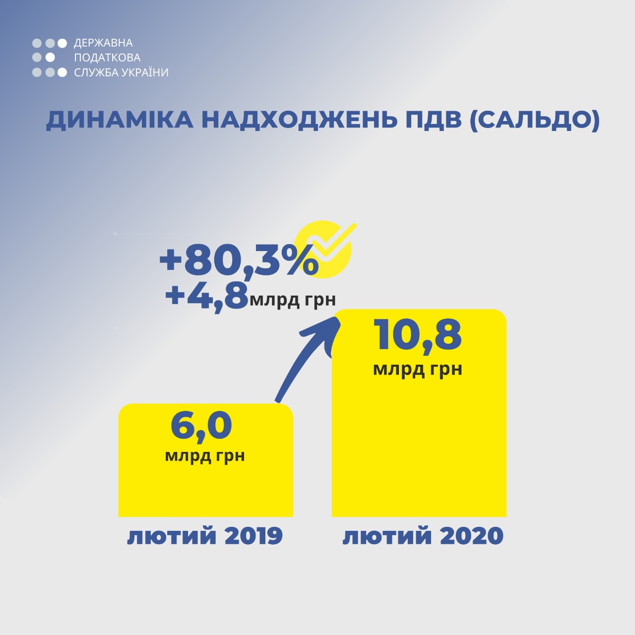 Детінізація ринку підакцизних товарів: Верланов оприлюднив результати з надходжень до бюджету