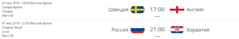 Расписание ЧМ 2018