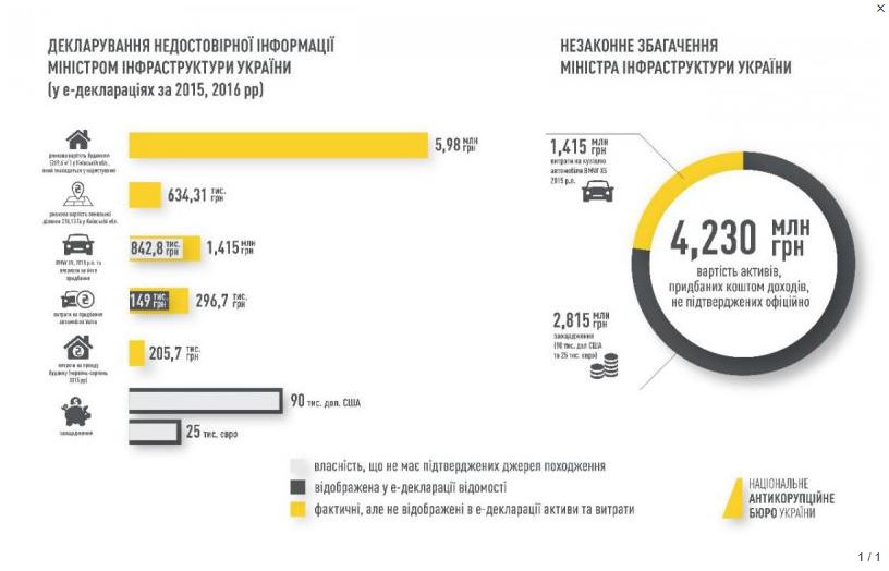 Розслідування щодо Омеляна завершено, - САП