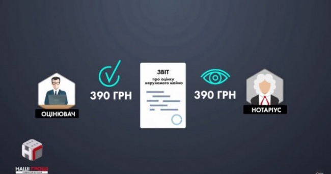 Близькі до нардепа Яценка фірми отримали 23 млн гривень на посередництві, - розслідування