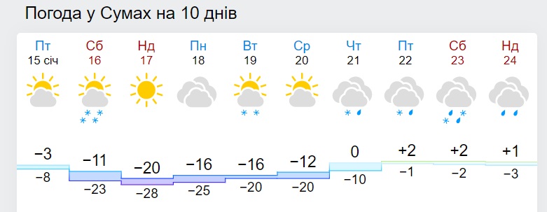 Морози будуть ще сильніше: де температура знизиться до -28 градусів