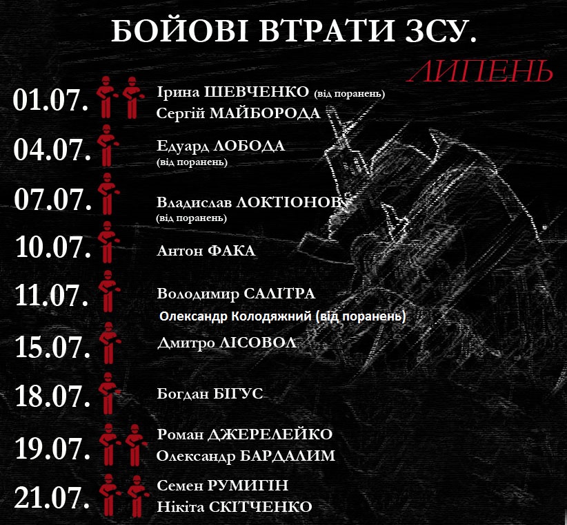На Донбассе в июле погибли 13 военных