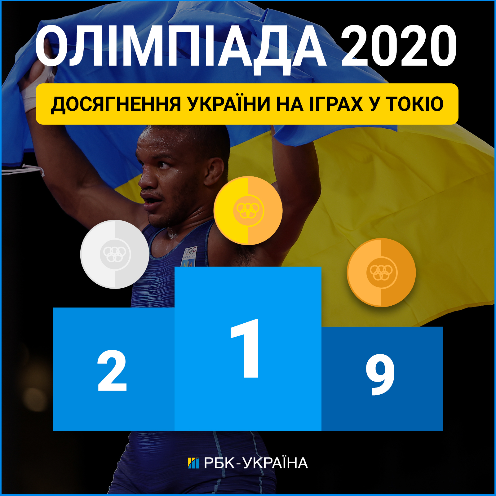 Медальний залік України на Олімпійський іграх в Токіо