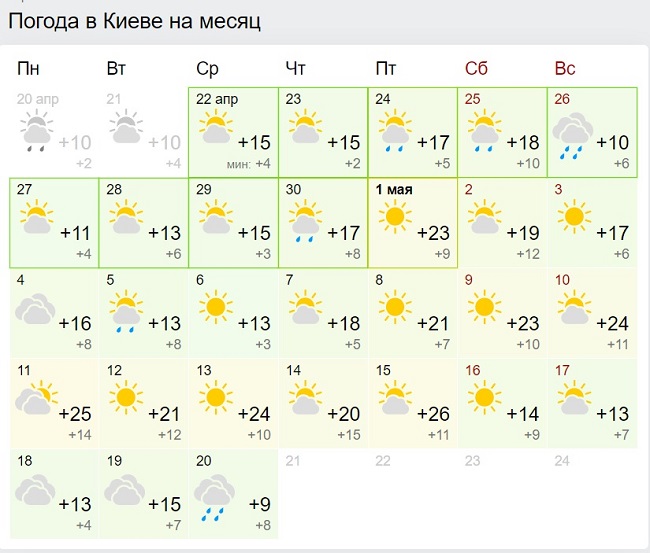 Синоптики резко изменили прогноз на май в Украине: грядет засуха