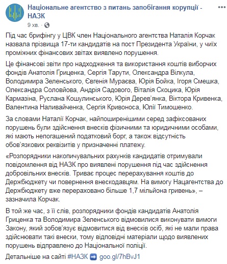 В НАПК назвали имена 17 кандидатов в президенты с нарушениями в финотчетах