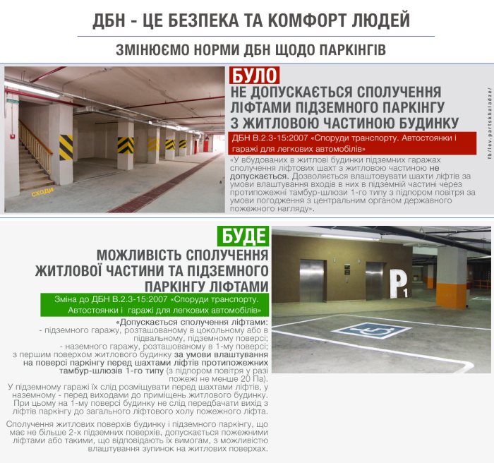 Мінрегіон дозволить сполучати ліфтами житлову частину будинку та підземні паркінги