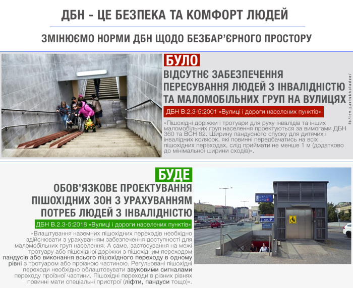 Пішохідні зони проектуватимуть з урахуванням потреб людей з інвалідністю вже з вересня