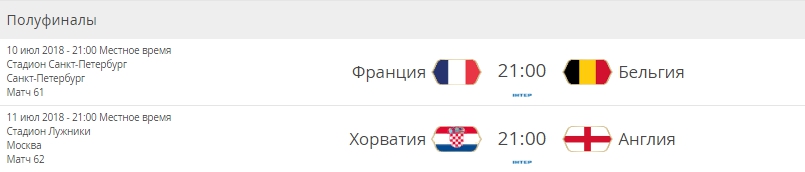 Расписание ЧМ 2018