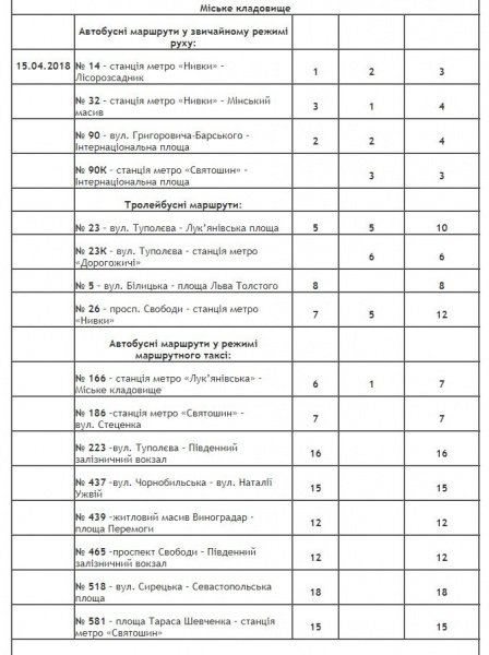 В Киеве на Пасху будет продлена работа общественного транспорта