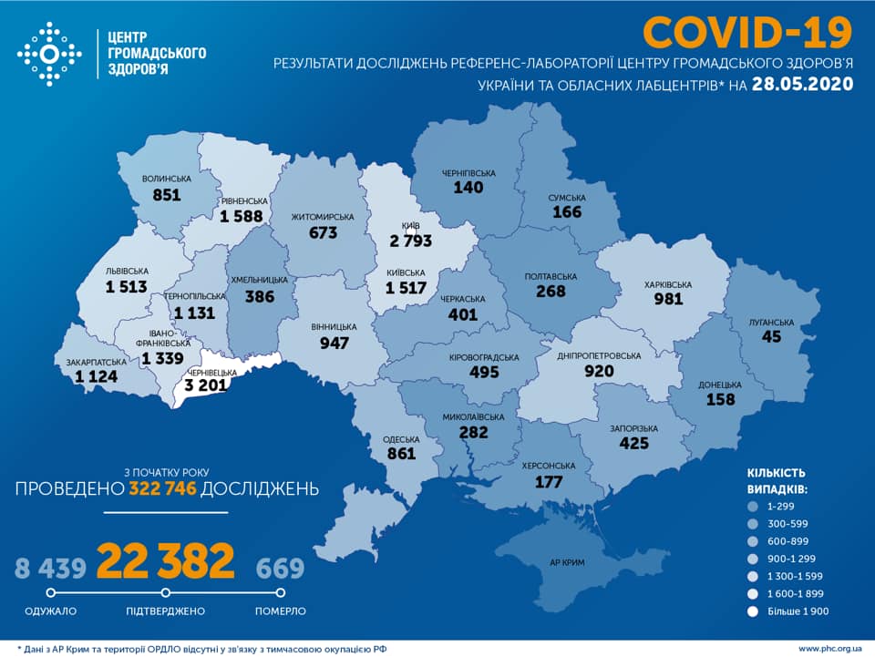 Коронавирус в Украине: сразу в нескольких областях произошли новые вспышки заболевания