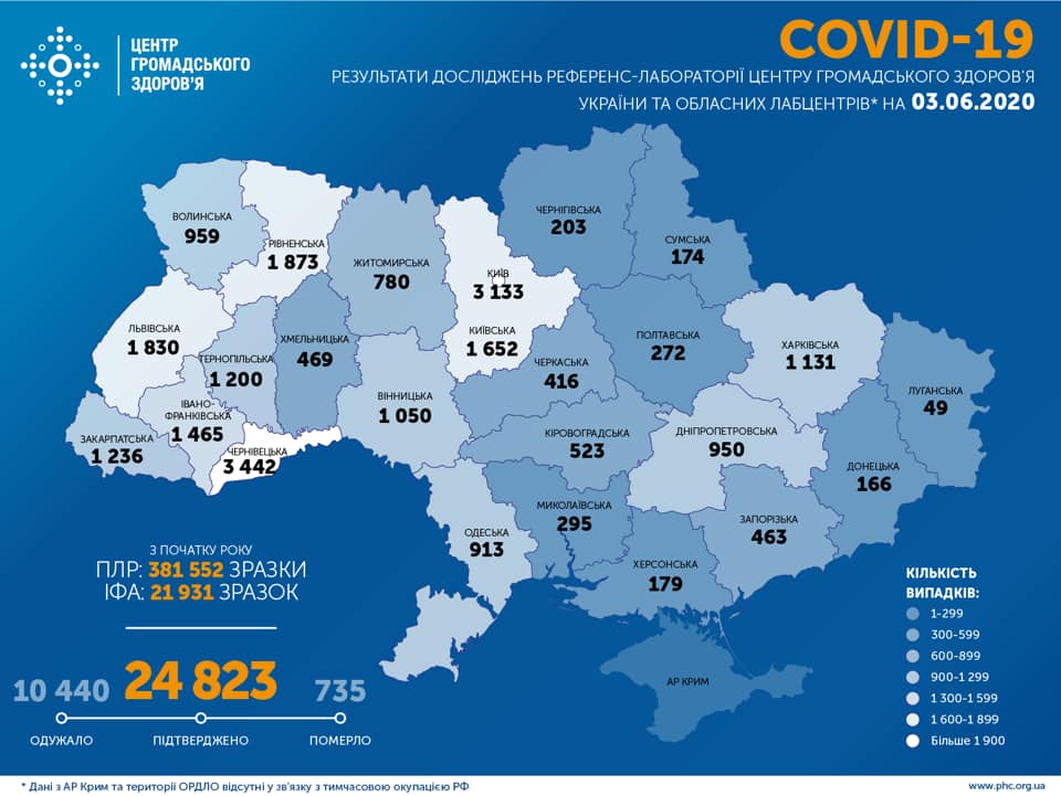 Коронавірус в Україні: нові випадки виявлено в усіх регіонах