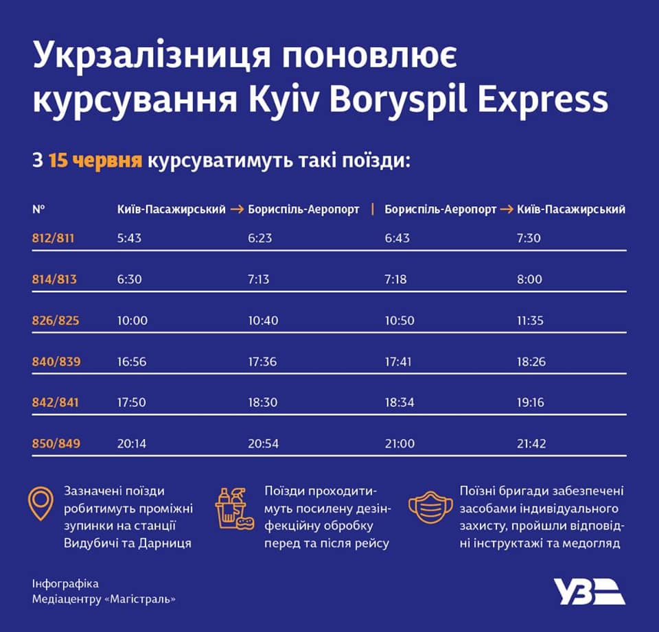 Експрес до &quot;Борисполя&quot; починає роботу: графік поїздів
