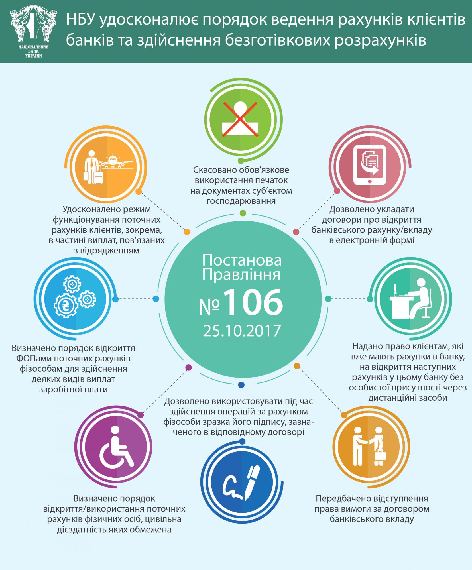 Нацбанк упростил для банков правила обслуживания счетов клиентов