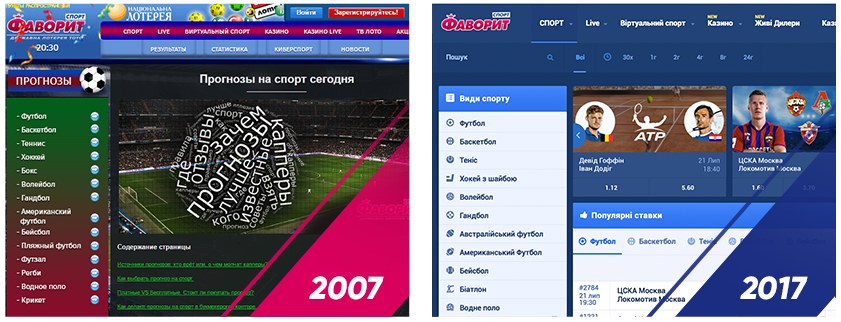 Як змінилося наше життя всього за 10 років