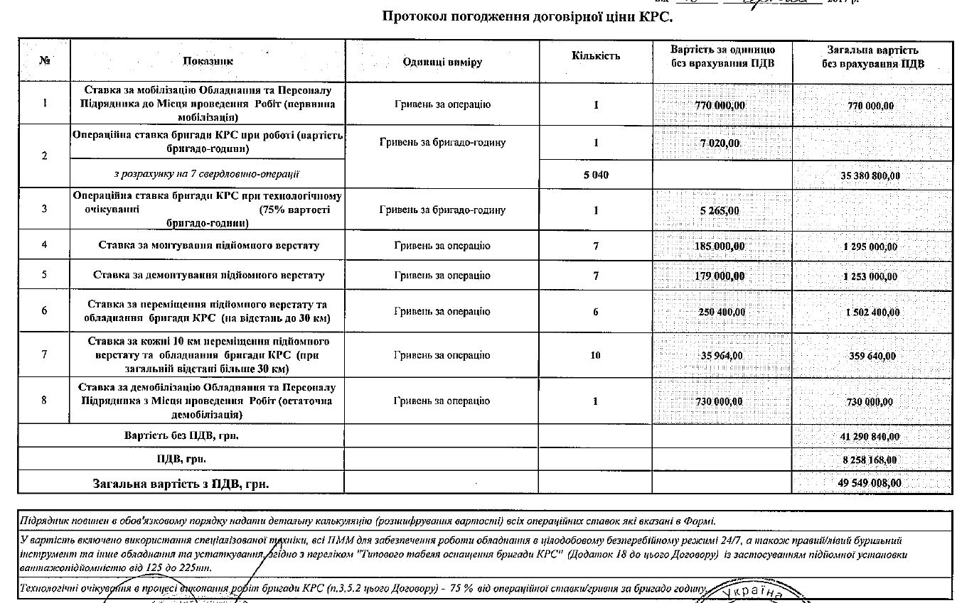 "Укргазвидобування" замовила ремонтні роботи на свердловинах за майже 100 млн гривень