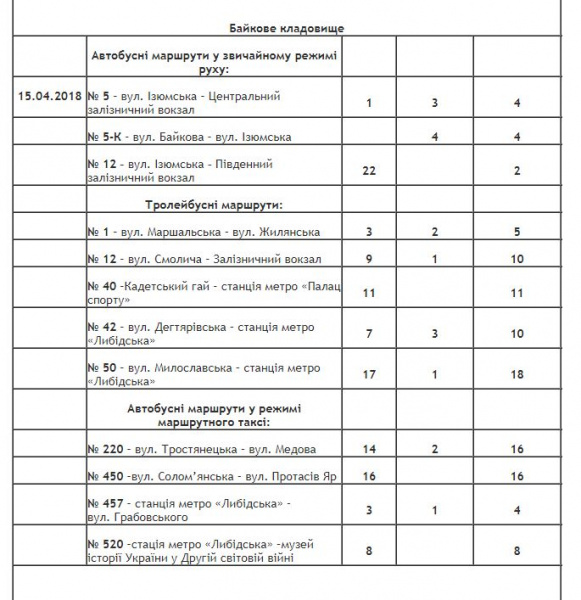 В Киеве на Пасху будет продлена работа общественного транспорта