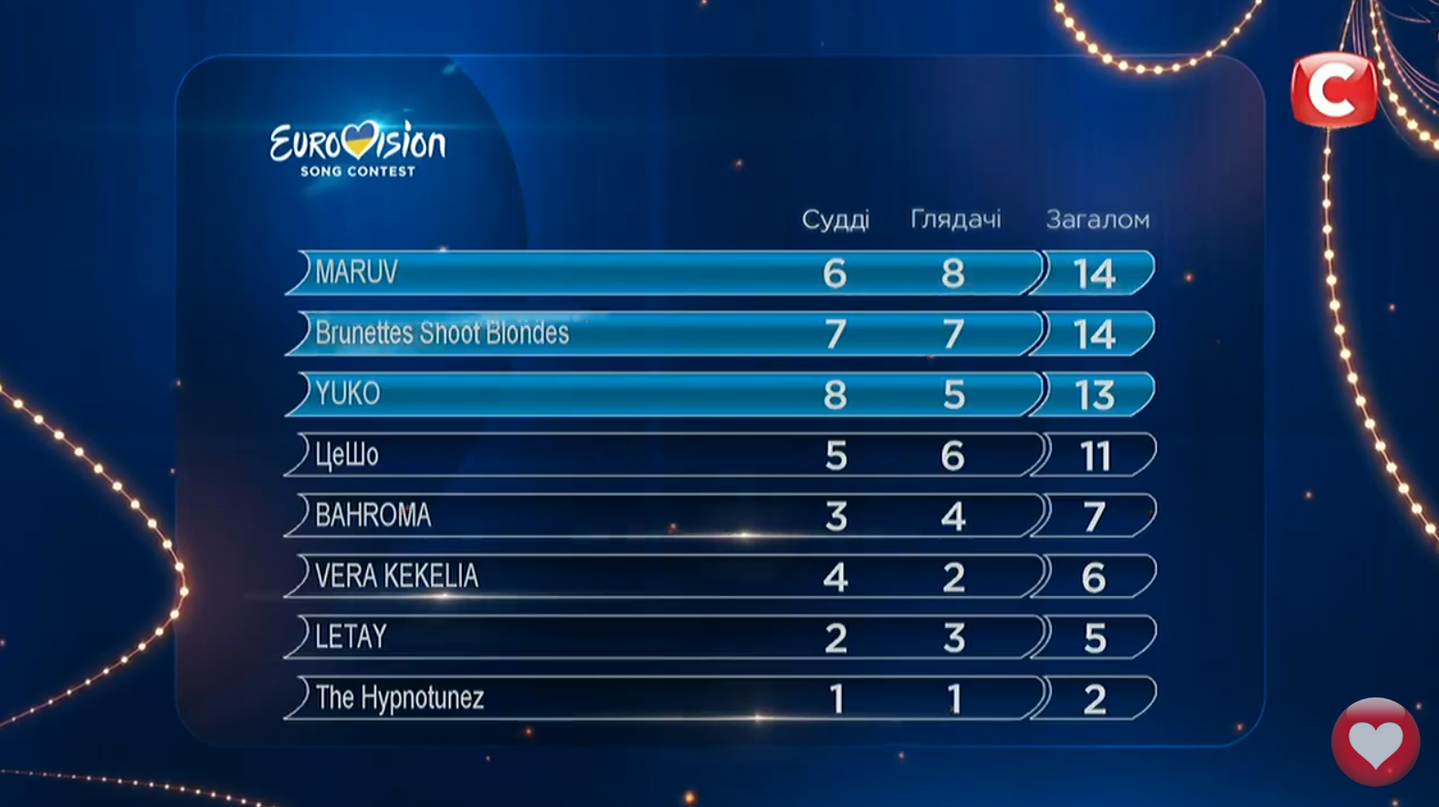 Нацвідбір на Євробачення 2019: як пройшов перший півфінал