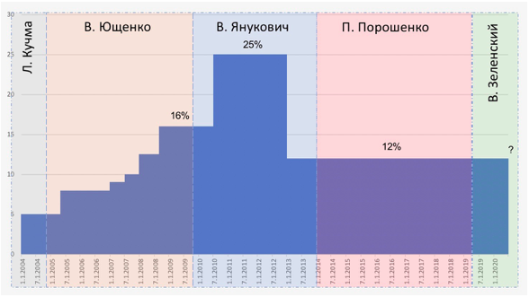 Підвищення адвалору принесе до 3,5 млрд грн і підтримає локальний ринок тютюну, - аналіз