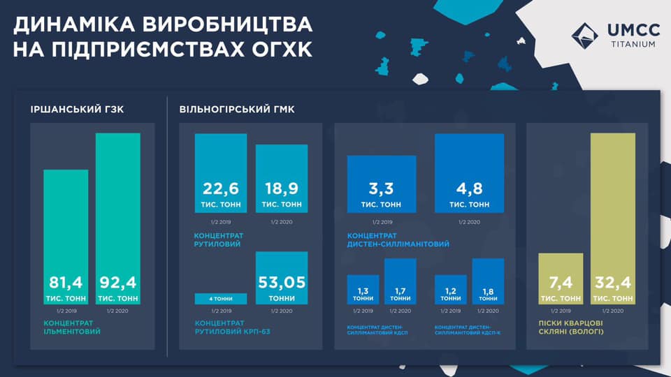 ОГХК предоставила отчет за первое полугодие 2020 