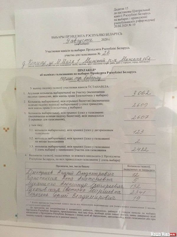 Лукашенко, уходи! Что на самом деле происходит в протестующей Беларуси